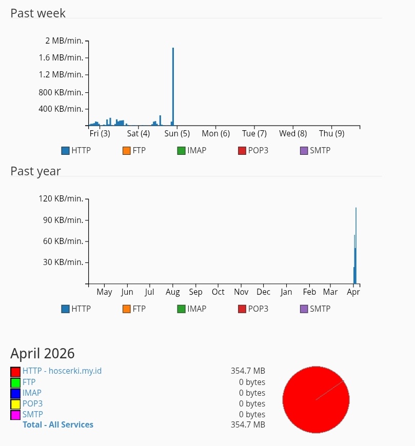 Informasi bandwidth